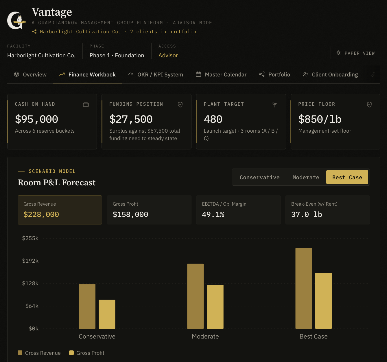 Vantage advisor dashboard showing the finance workbook, operating metrics, and room profit forecasts